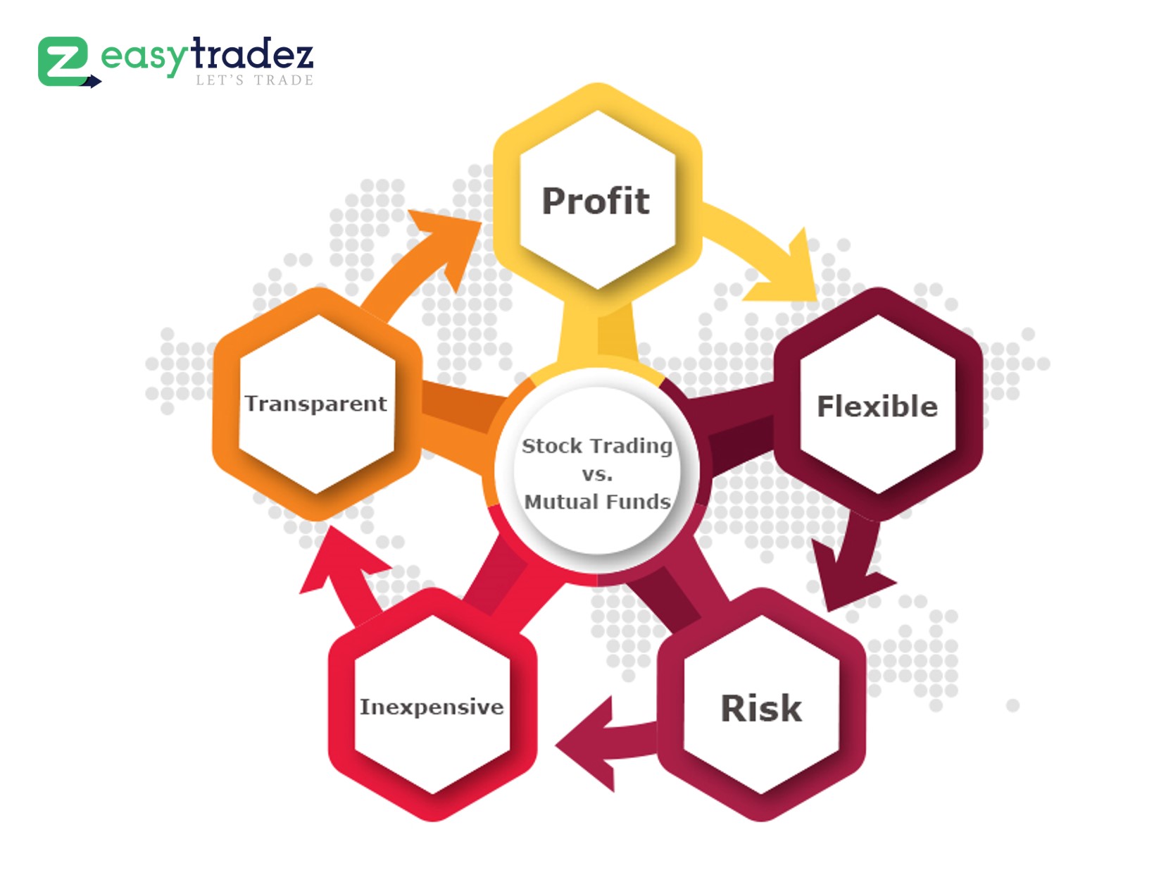 Why Stock Trading is better than Investing in Mutual Funds?