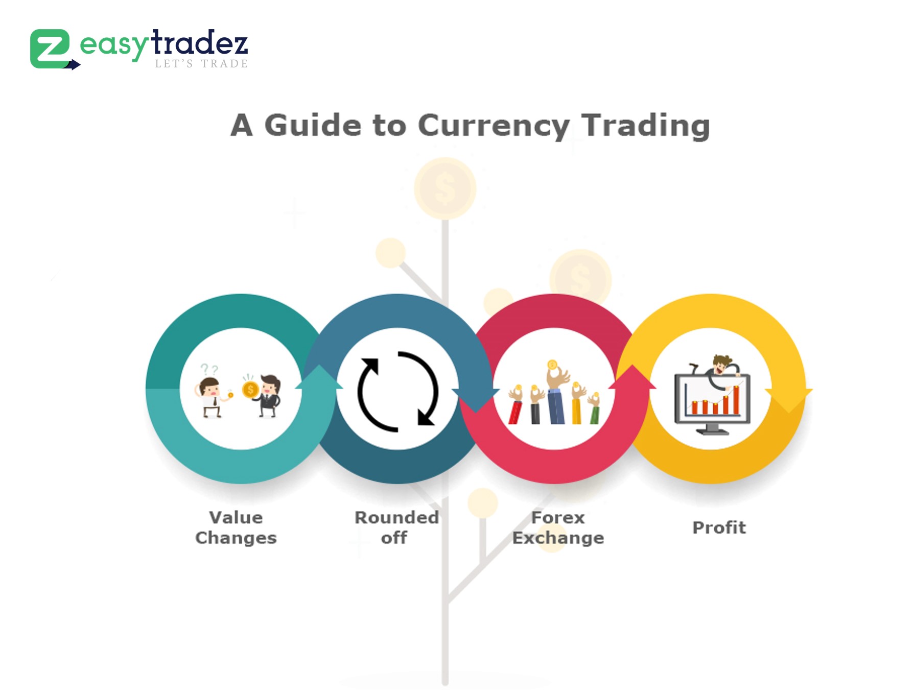 How Foreign Exchange Market Functions – A Guide to Currency Trading