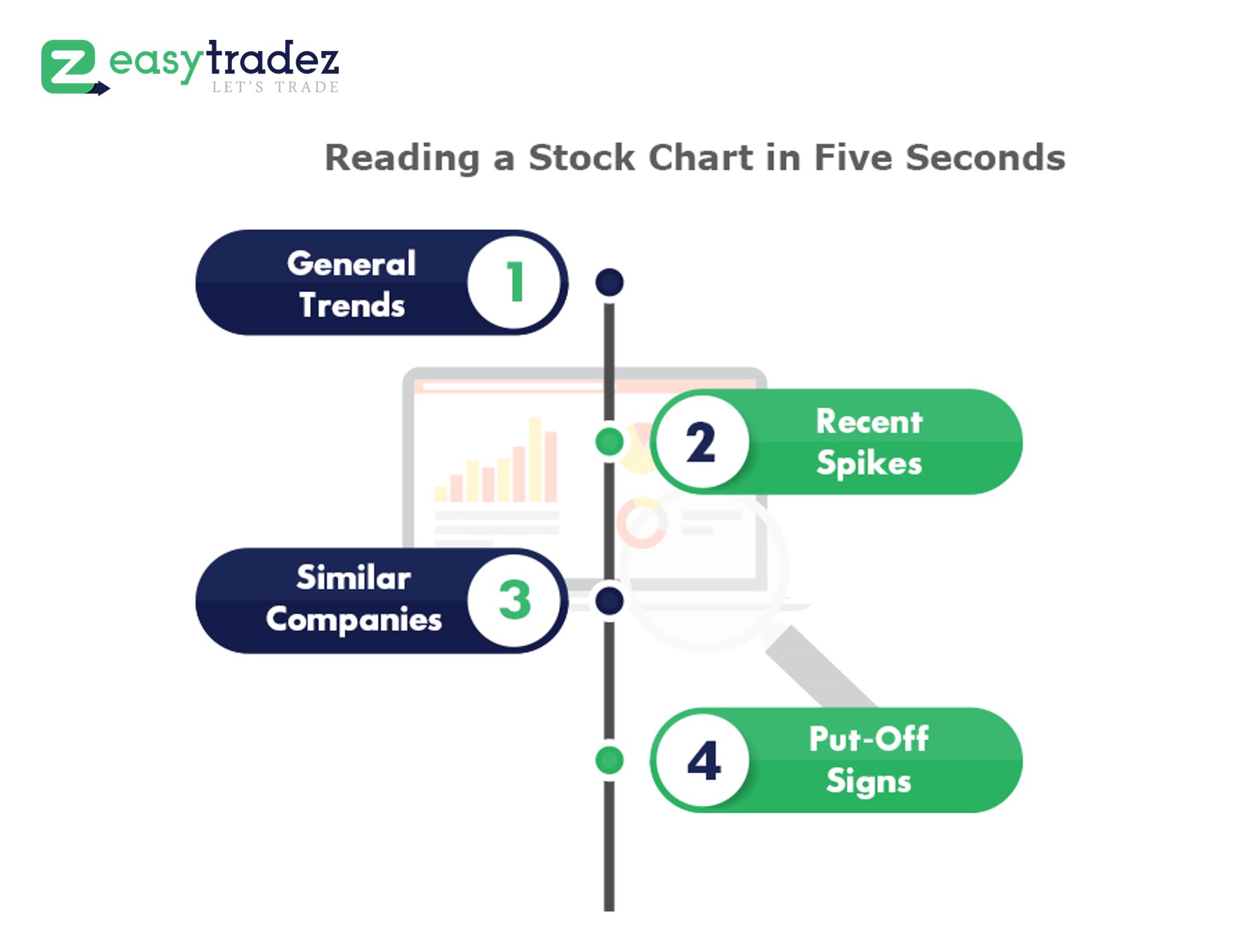 Technical Analysis of Stocks – How to Read a Stock Chart in 5 Seconds