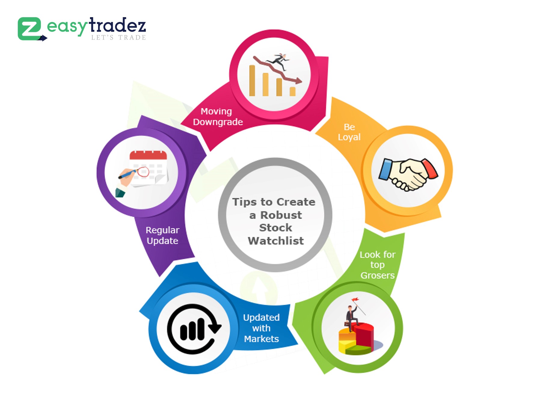 5 Tips to Create a Robust Stock Watchlist for your Favourite Stocks