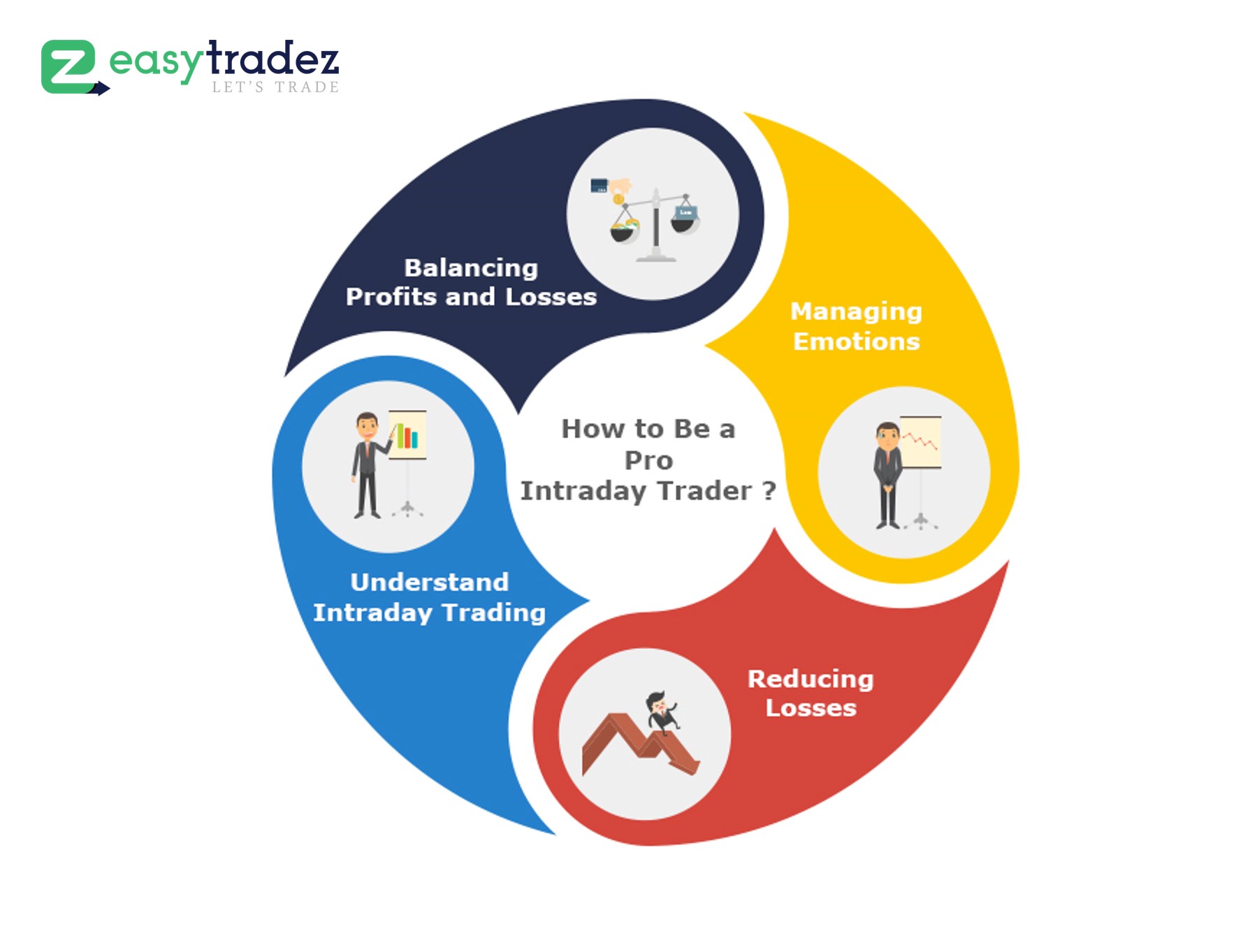 How to Be a Pro Intraday Trader
