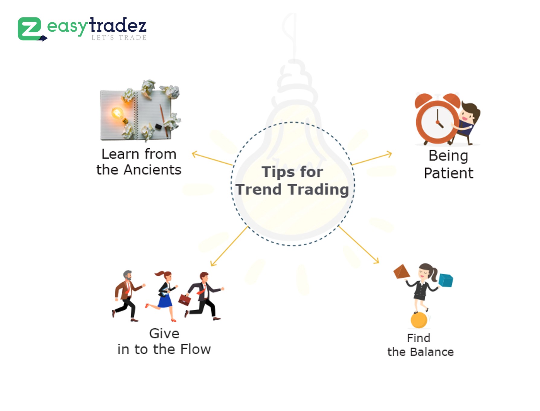 4 Tips and Tricks that Can Help Convert Trend Trading into an Art Form