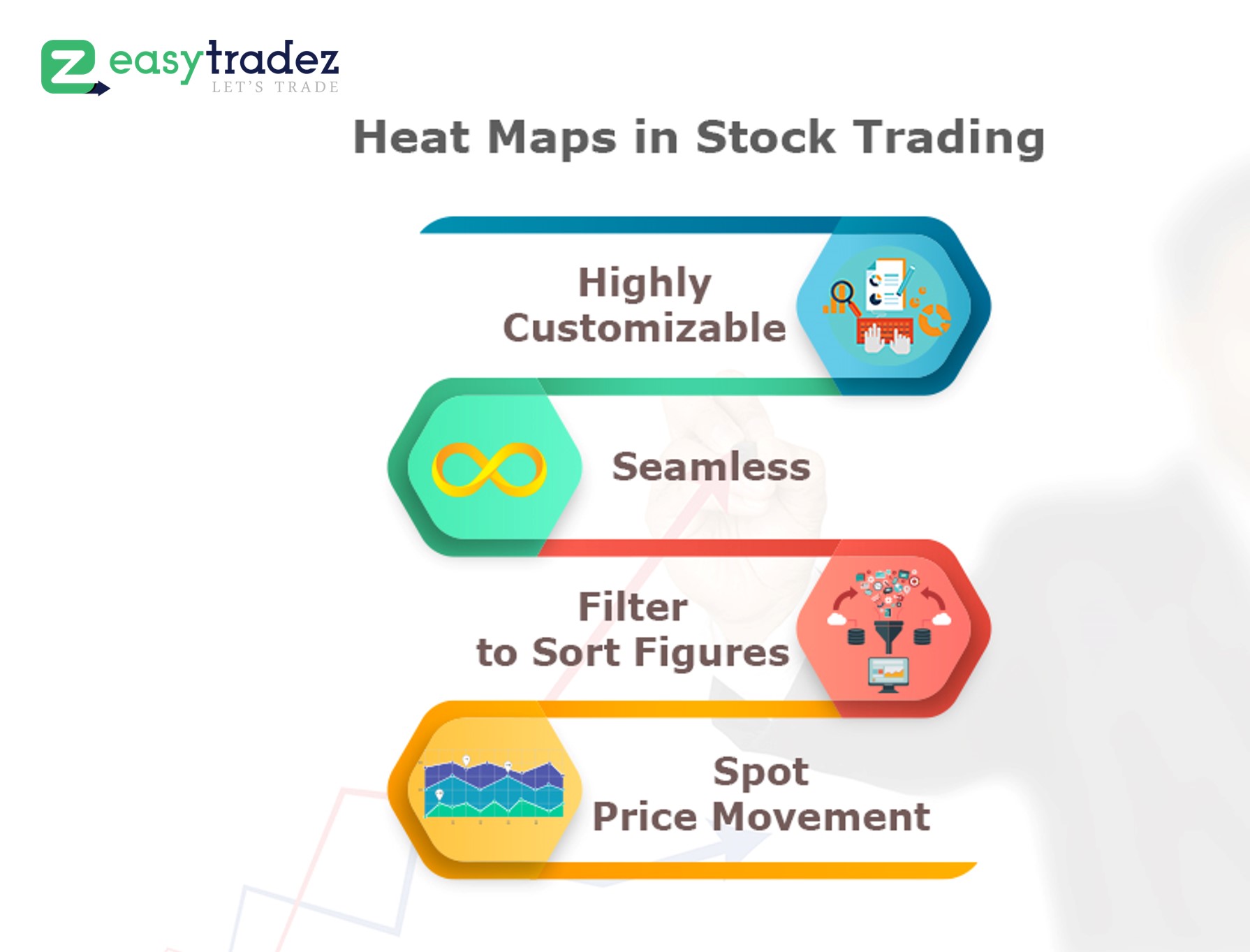 How to Buy or Sell using Heat Maps