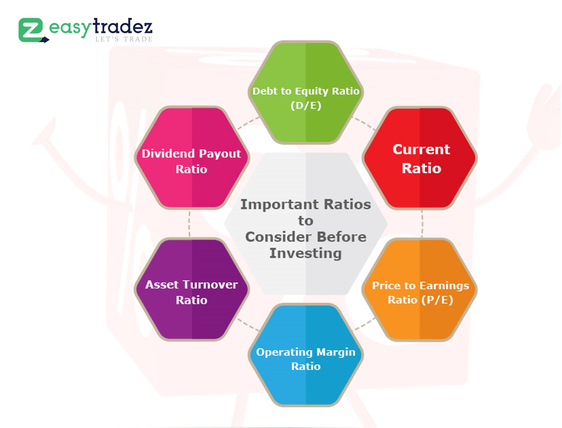 Debt to Equity Ratio and other Important Ratios that Investors Use