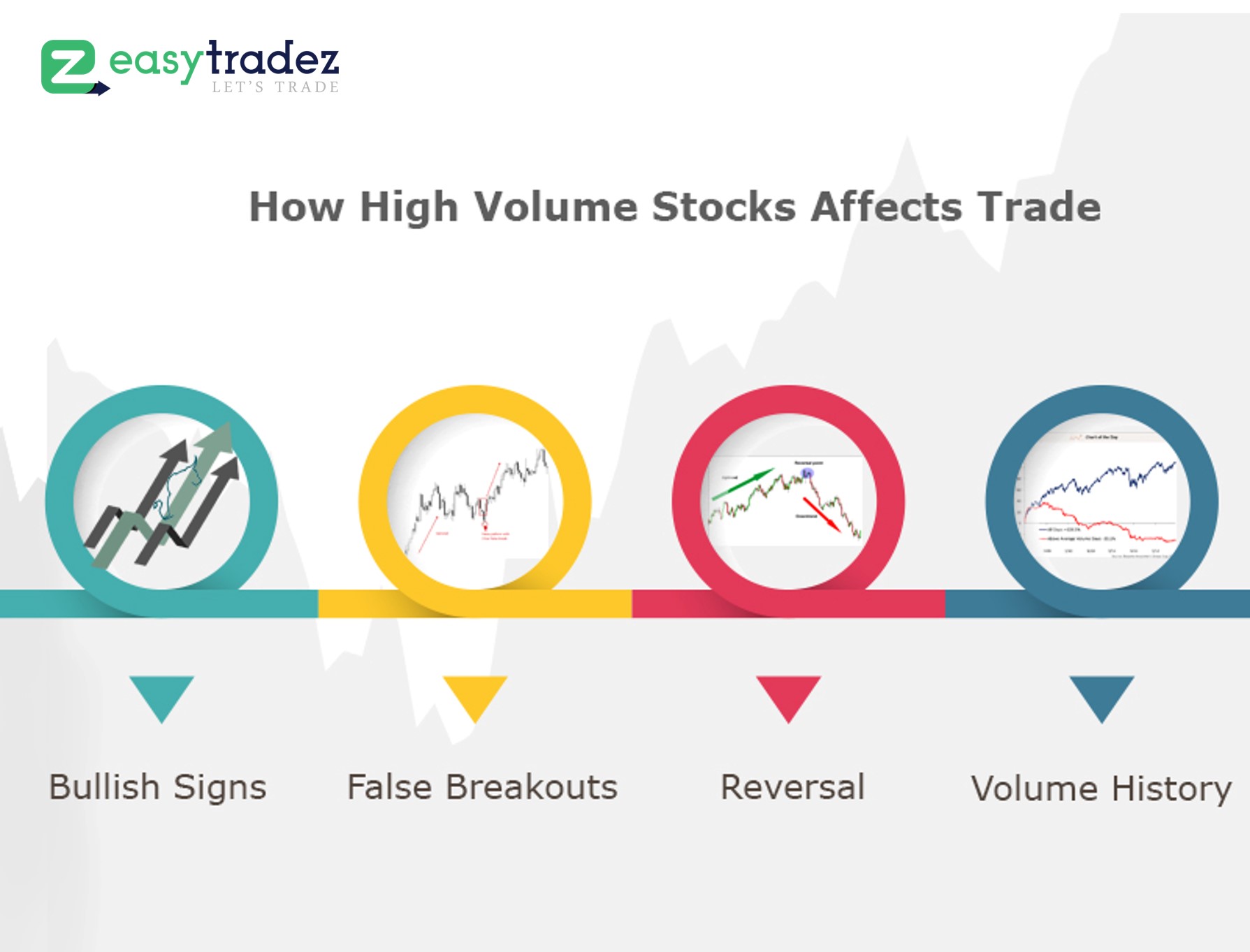 How High Volume Stocks Affects Trade